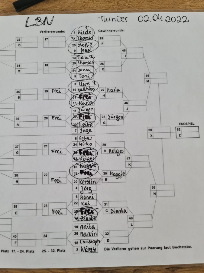 Dart-Turnier bei LBN Duisburg vom 02.04.2022